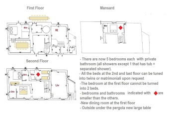 New improvements floor plan